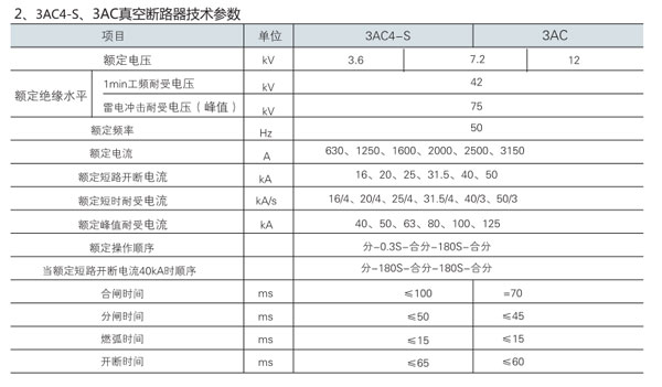 KYN28A-12高壓成套開關設備真空斷路器技術參數