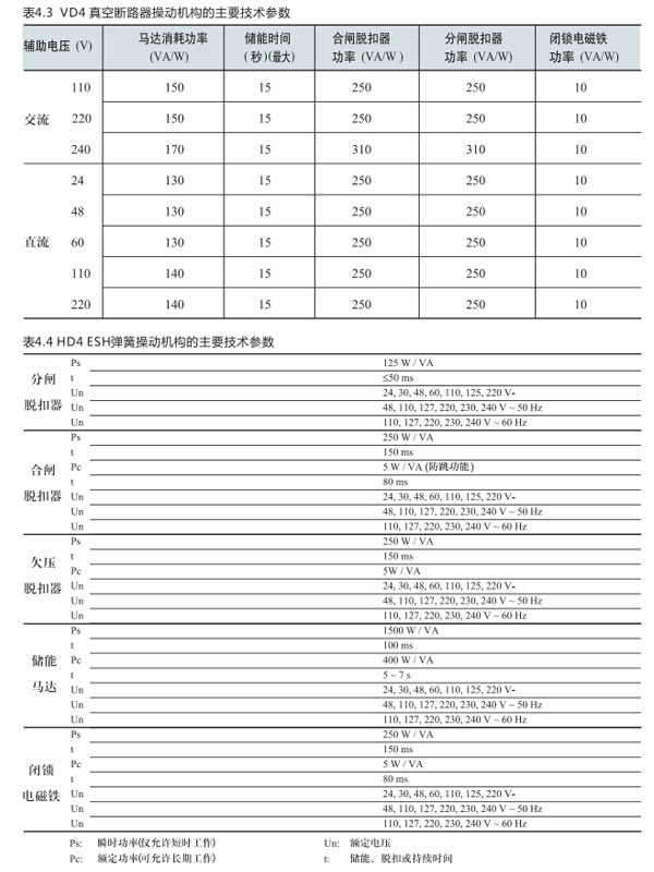 GZS3.2鎧裝式金屬封閉開關設備參數