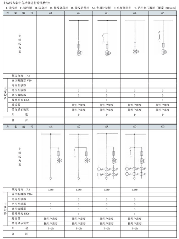 GZS3.2開關(guān)設(shè)備主結(jié)線方案