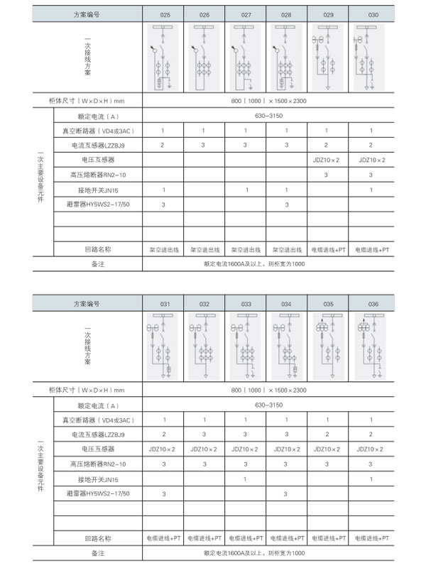 KYN28A-12開關設備主接線方案