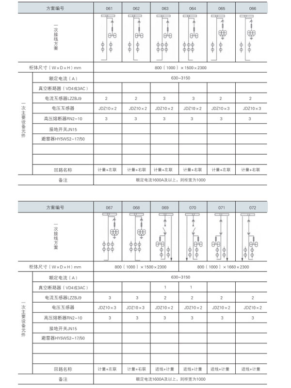 KYN28A-12開關設備主接線方案