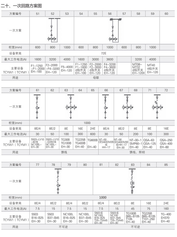 MNS低壓開關柜一次回路方案圖