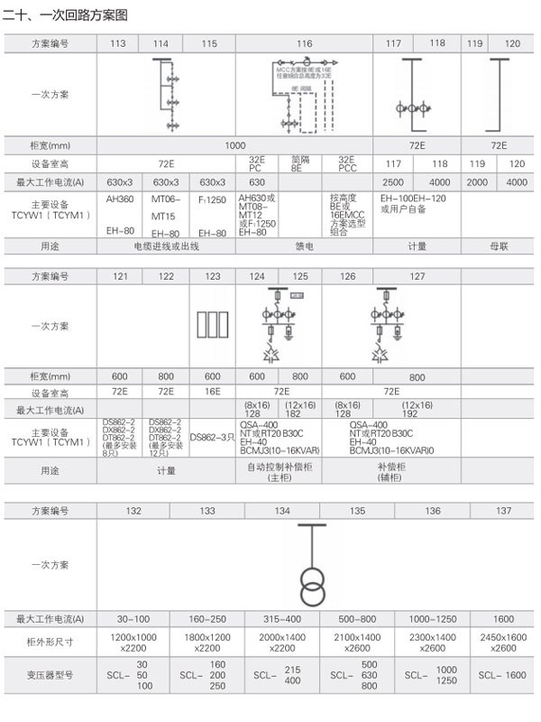 MNS低壓開關柜一次回路方案圖