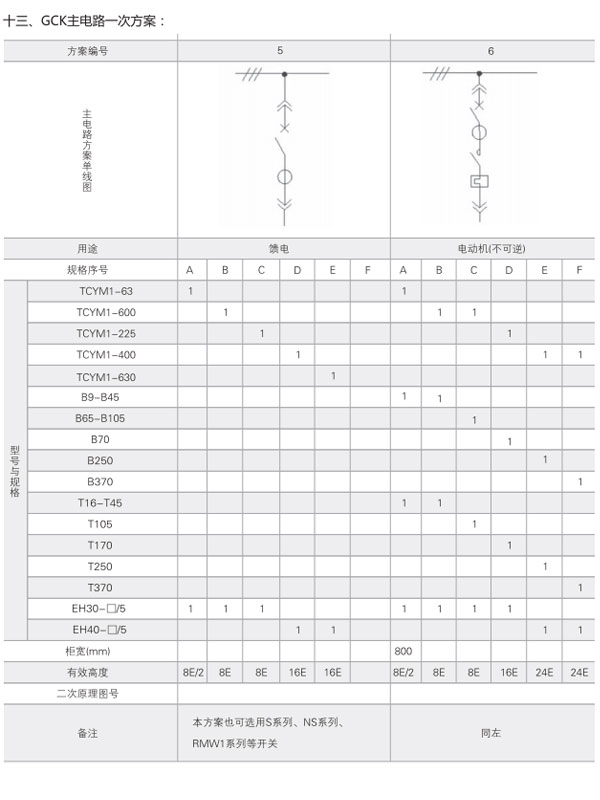 GCK低壓開關柜主電路一次方案