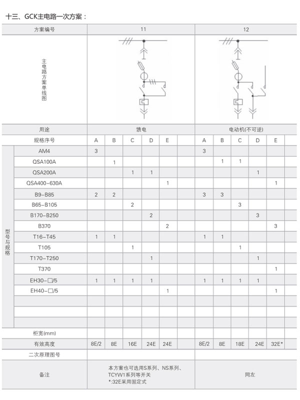 GCK低壓開關柜主電路一次方案