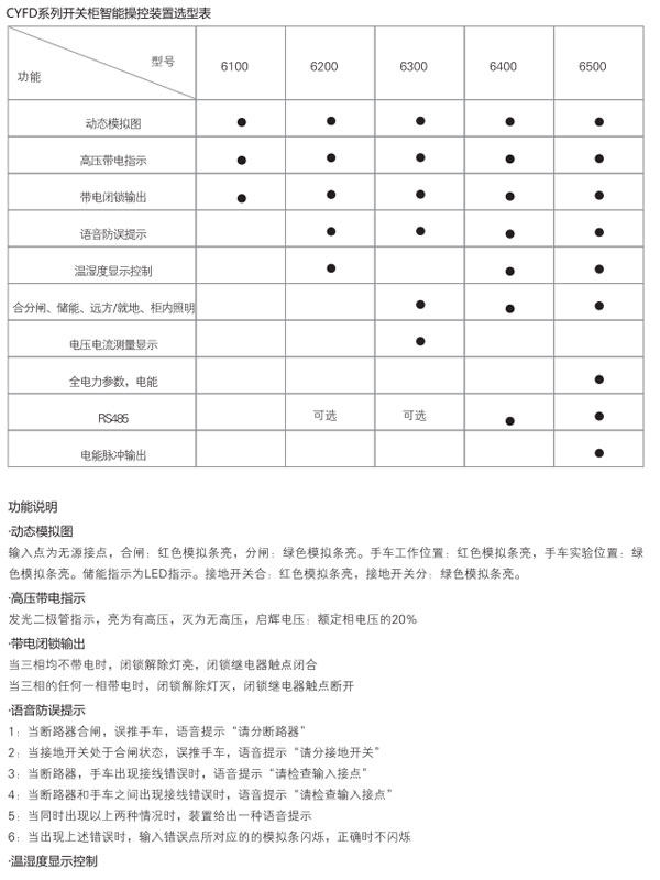 CYFD系列開關(guān)柜智能操控裝置選型表