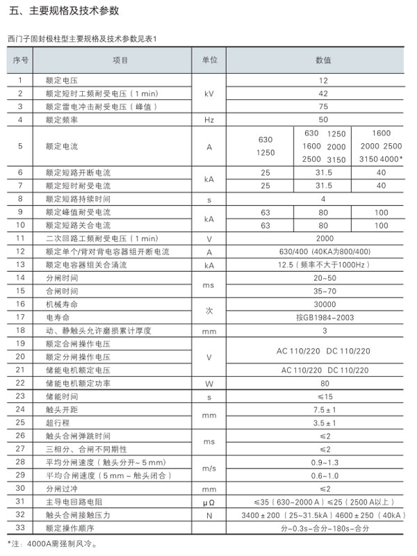 3AC系列固封式高壓真空斷路器規(guī)格參數(shù)