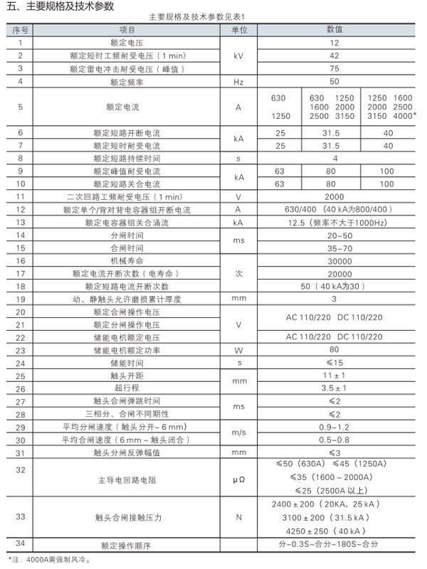 3AC4-S戶內高壓真空斷路器規格參數