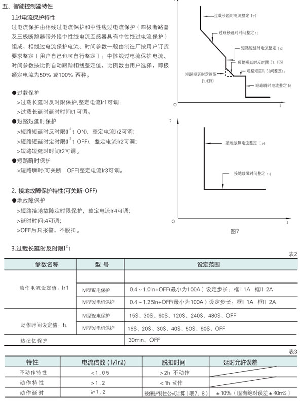 TCYW1萬(wàn)能式空氣斷路器技術(shù)指標(biāo)