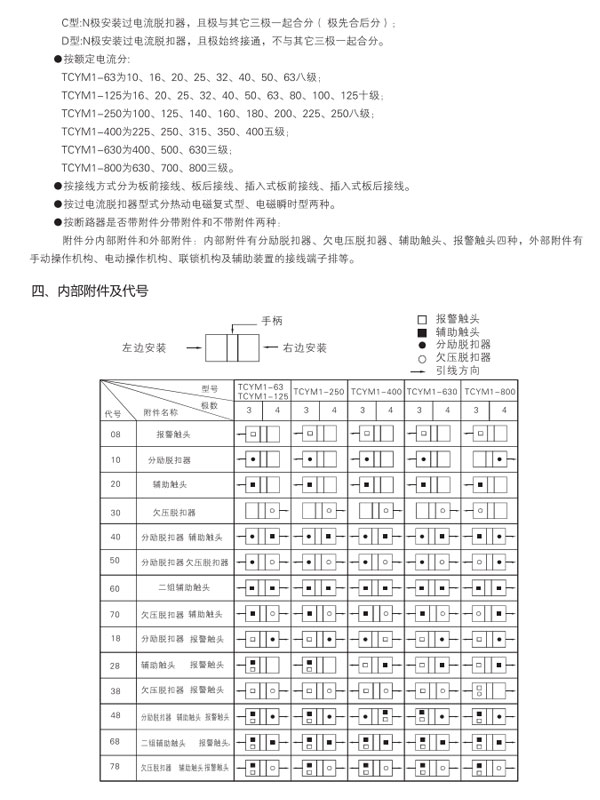 TCYM1系列產品型號及定義