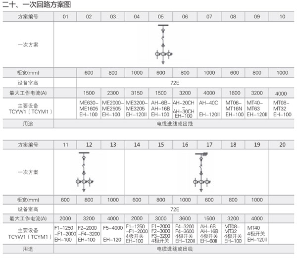 MNS低壓開關柜一次回路方案圖